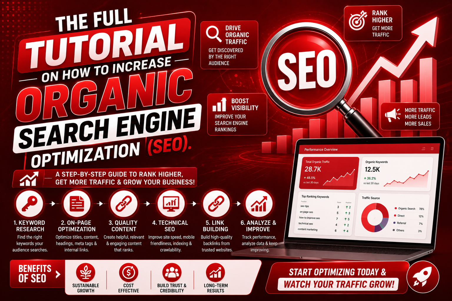 The full tutorial on how to increase organic search engine optimization (SEO).
